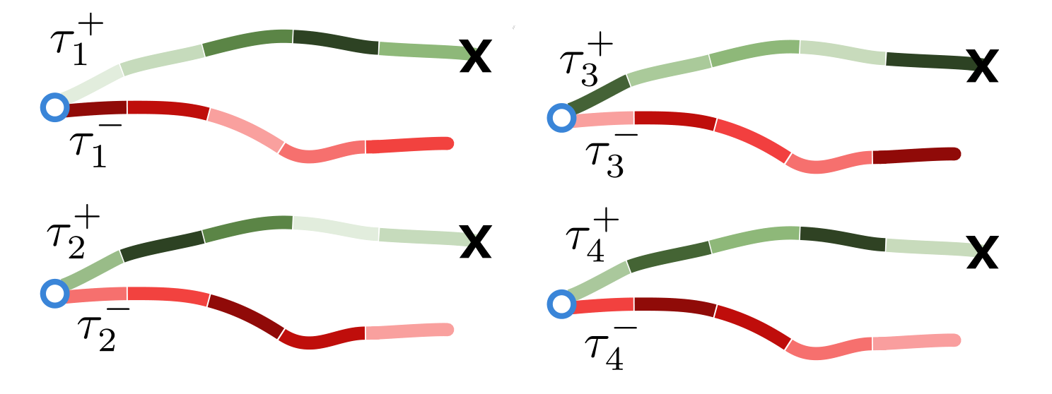Four pairs of preferred and non-preferred segments with identical advantage sums but markedly different per-step assignments.